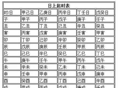 月干|怎么推算月干支